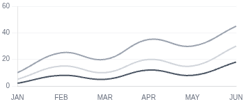 Gráfico de forecast operacional